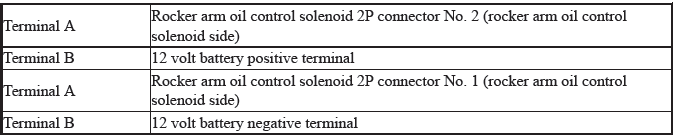 Engine Control System & Engine Mechanical - Testing & Troubleshooting